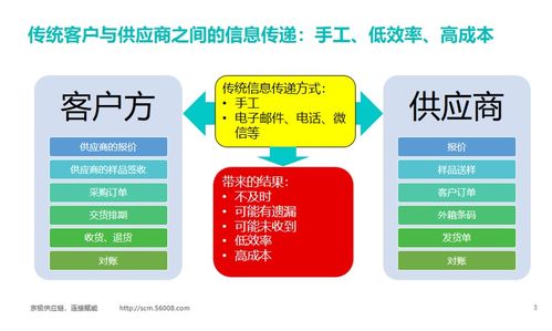 供应链管理 企业竞争的核心引擎与价值创造者
