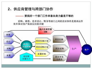 干货分享 采购与供应链管理核心策略与实践