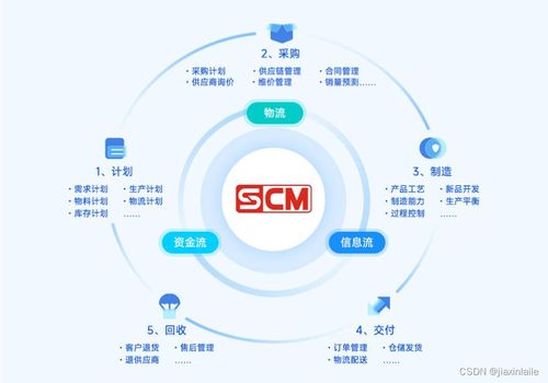 云供应链管理系统如何实现高效打印管理